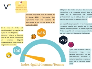 La note de l'index égalité hommes-femmes permet de déterminer les obligations de l'employeur en la matière 
